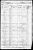 1860 Federal Census, Texas, Bell