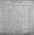 1900 Federal Census, New York, Genesee,