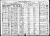 1920 Federal Census, Texas, Milam