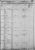 1850 Federal Census, Tennessee, Roane