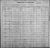 1900 Federal Census, Arkansas, Benton