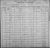 1900 Federal Census, New York, Genesee