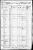 1860 Federal Census, Texas, Bell